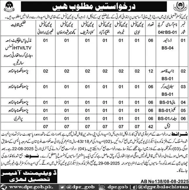 Development Officer Tehsil Lehri Jobs 2025