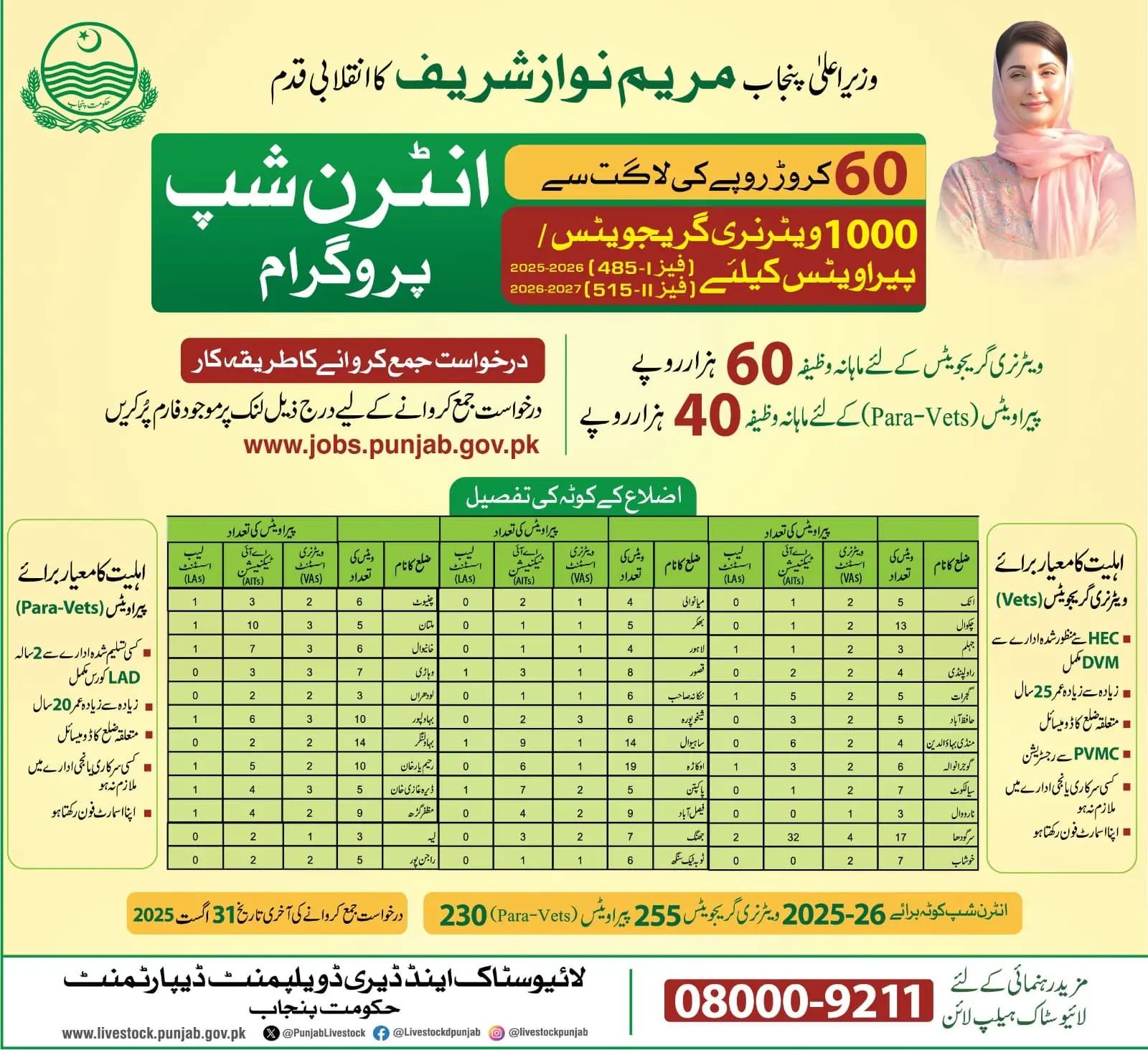 Livestock & dairy development department veterinary internship 2025 application