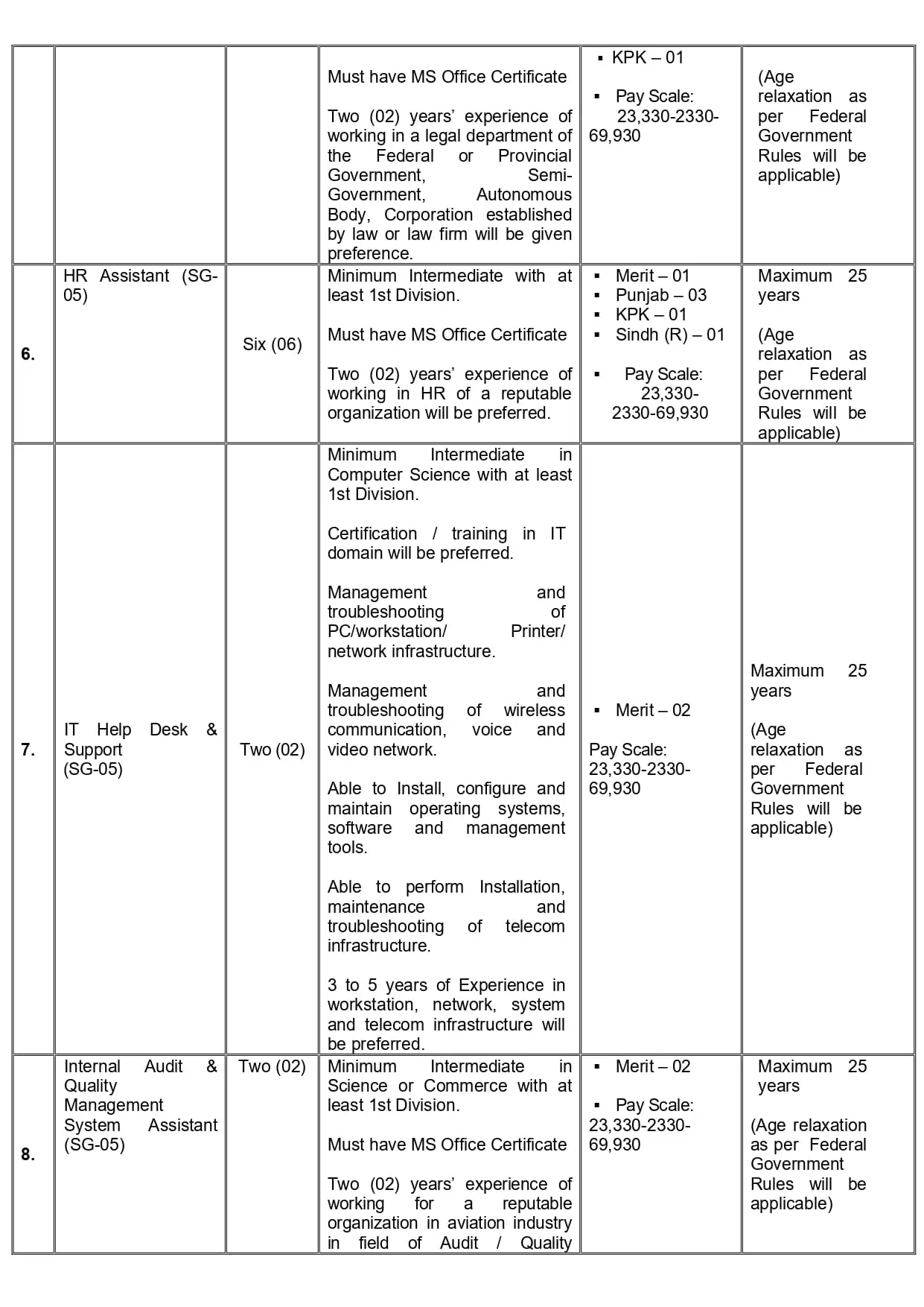 Pakistan Civil Aviation Authority PCAA Jobs 2025