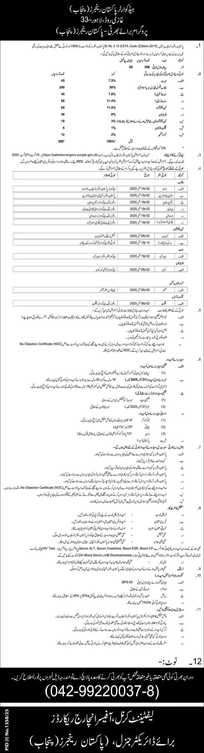 Pakistan Rangers Punjab Jobs 2025