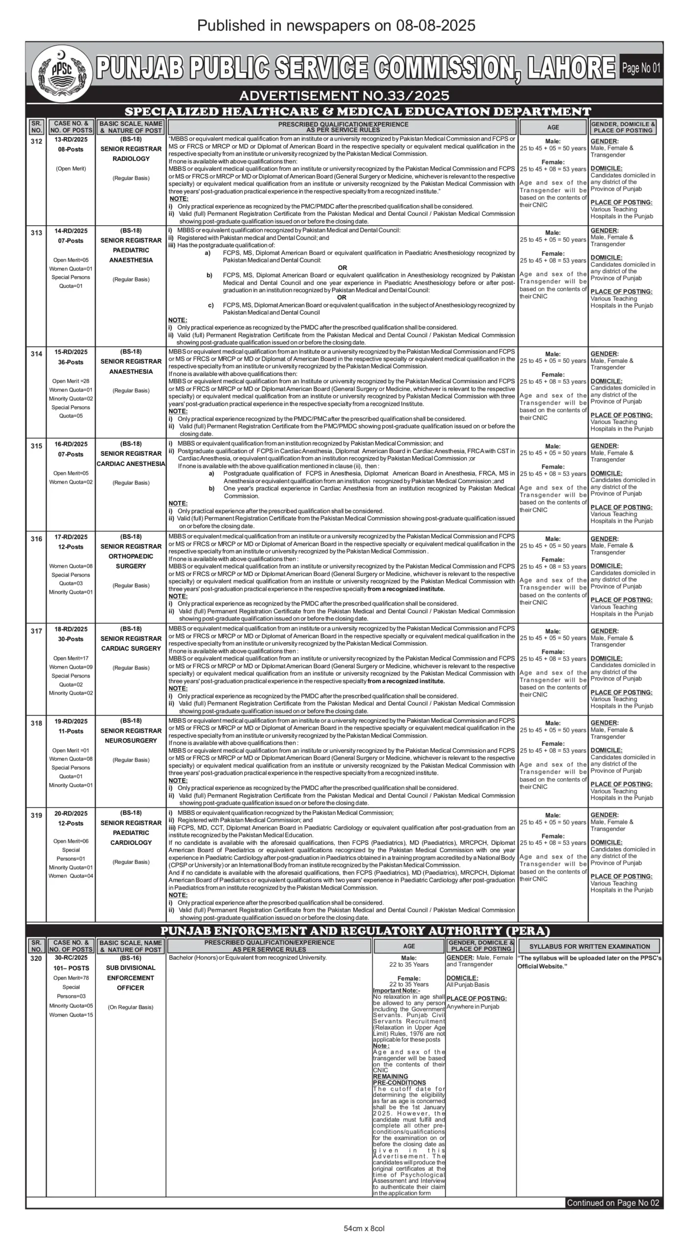 Punjab Public Service Commission PPSC Jobs