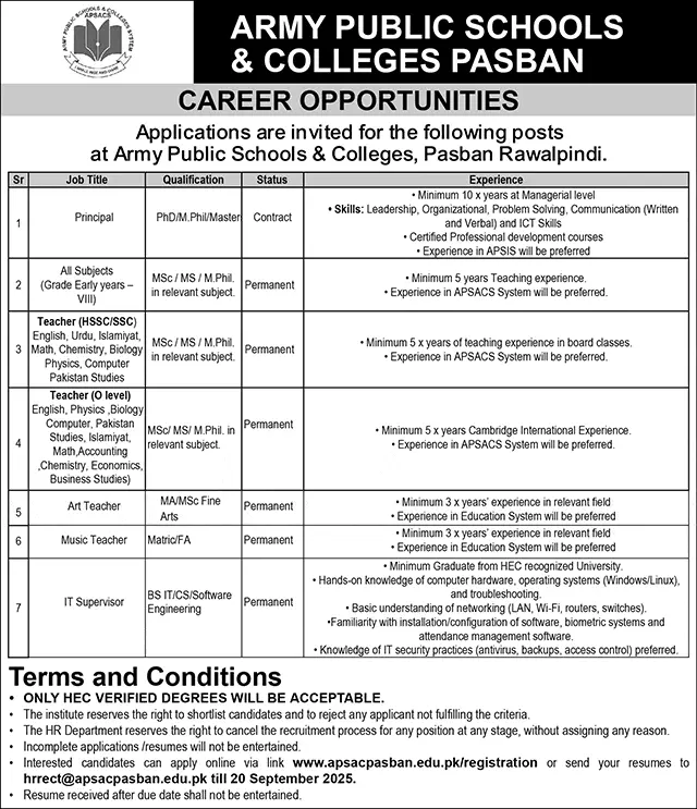 Army Public Schools and Colleges Pasban Jobs 2025