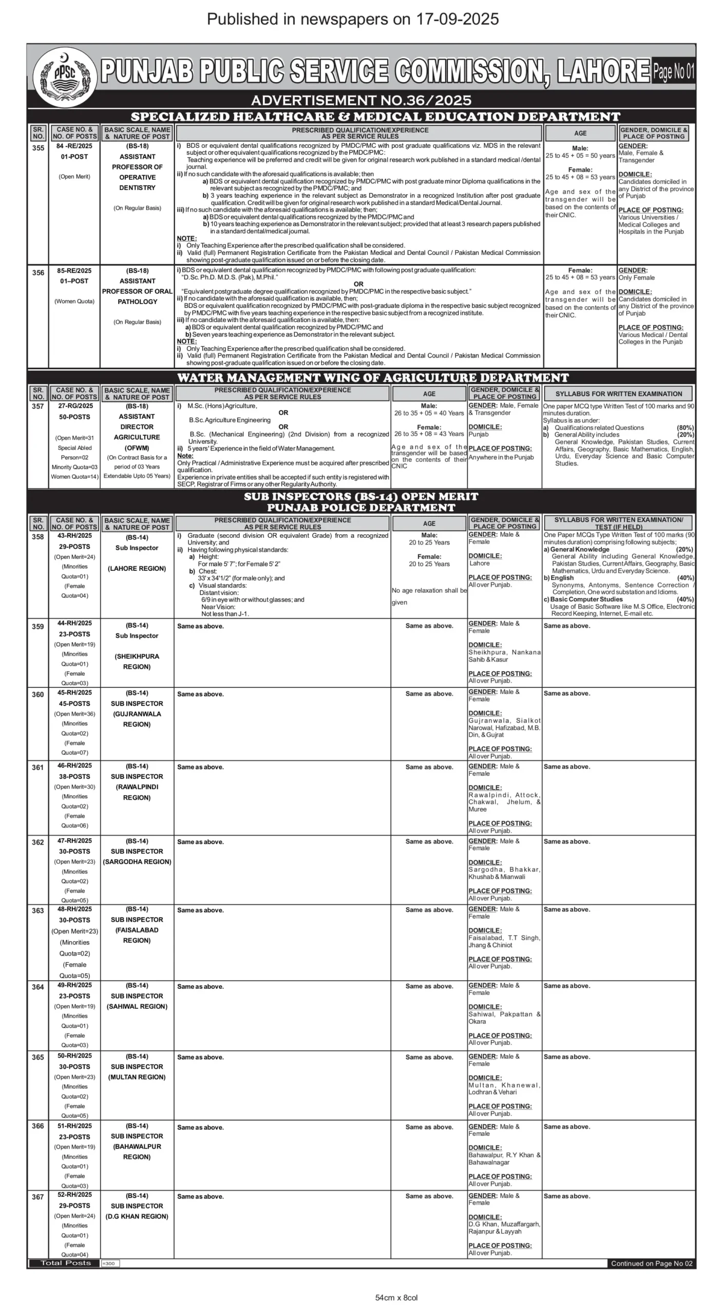 PPSC Advertisement No. 362025