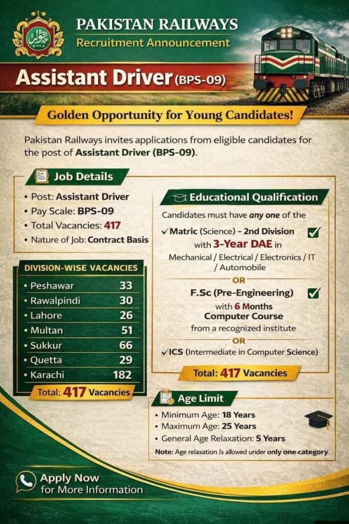 Pakistan Railways Assistant Driver Jobs 2026 