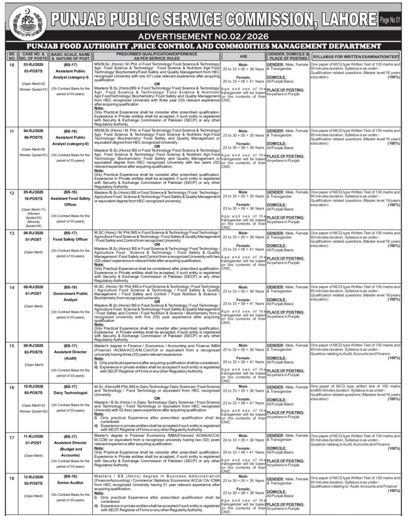 Punjab Food Authority Jobs 2026