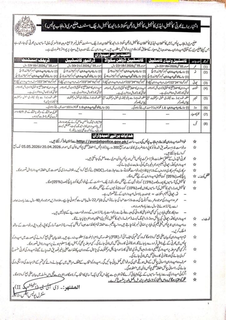 Punjab Police Jobs 2026 Apply Online
