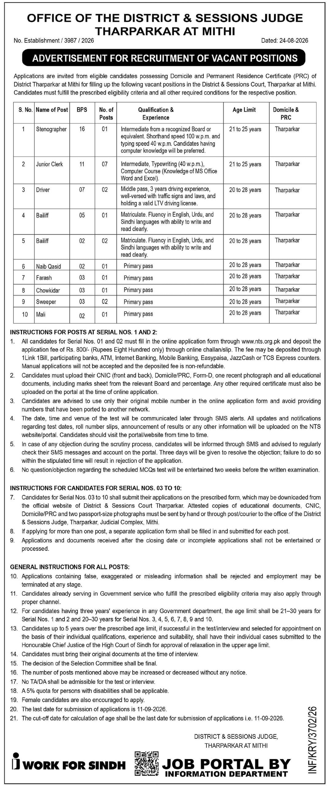 District & Sessions Court Tharparkar Jobs 2026